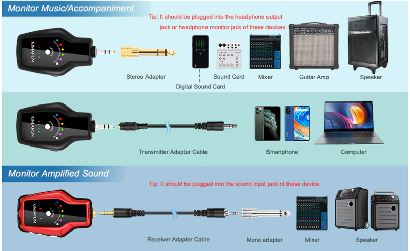 Kimafun KM-G150-3 In-Ear Monitor System-wireless system-Kimafun- Hermes Music